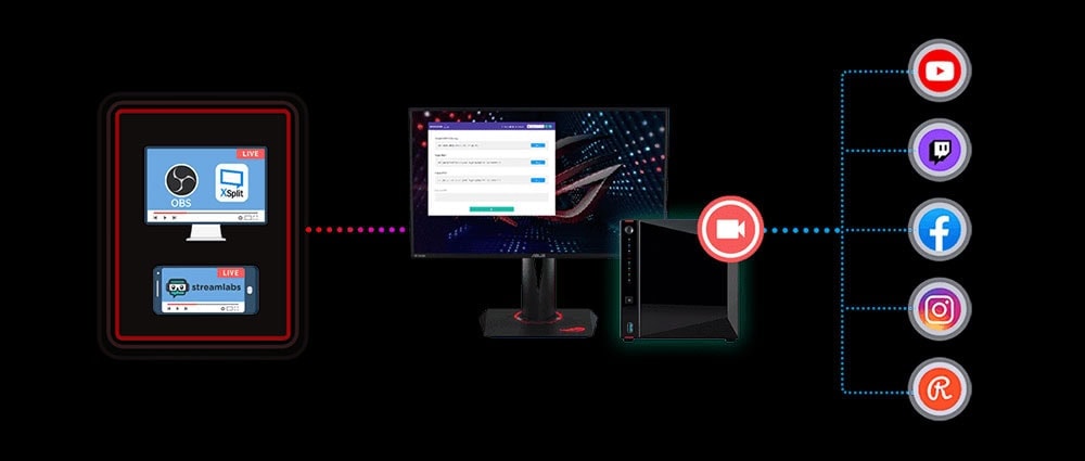 AS5404T Çevrimiçi canlı yayın ve içerik paylaşımı için yüksek performanslı bilgisayar ve monitör sistemi.