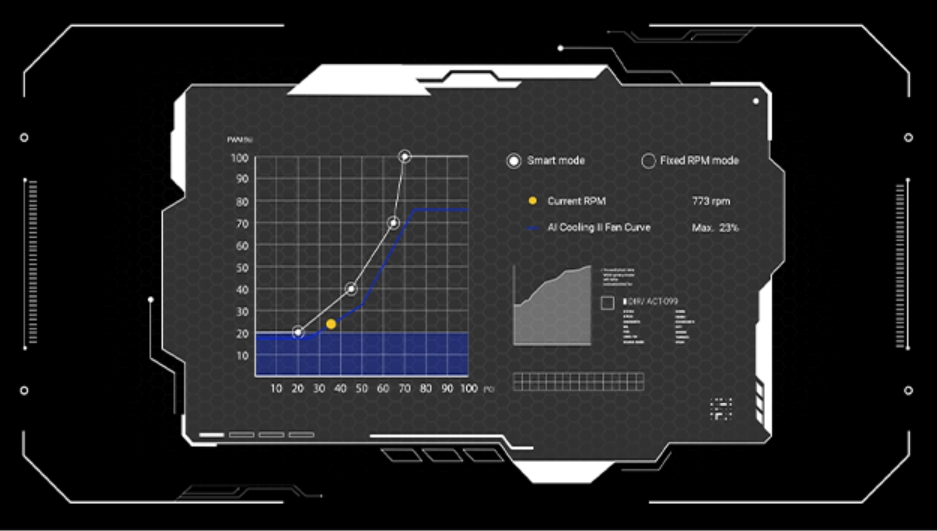 ASUS ROG STRIX B850-F GAMING WIFI7 NEO Anakart H5