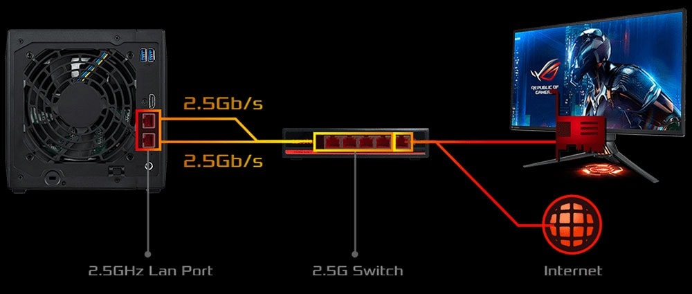 AS5404T 2. 2.5Gb/s LAN port ve 2.5Gb/s anahtar, yüksek hızlı ağ bağlantısı ve veri aktarımı sağlar, oyun ve iş için ideal, kaliteli ağ altyapısı sunar.