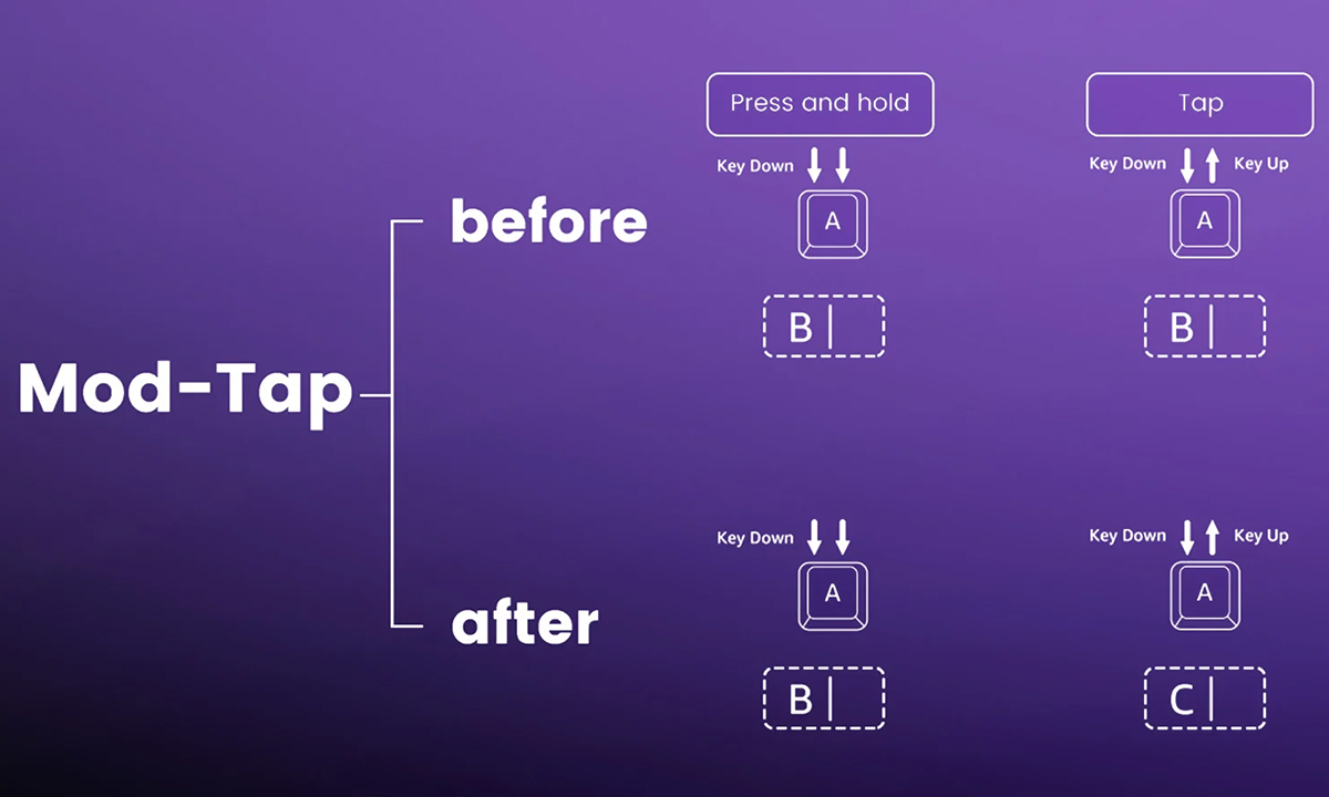 Mod-Tap