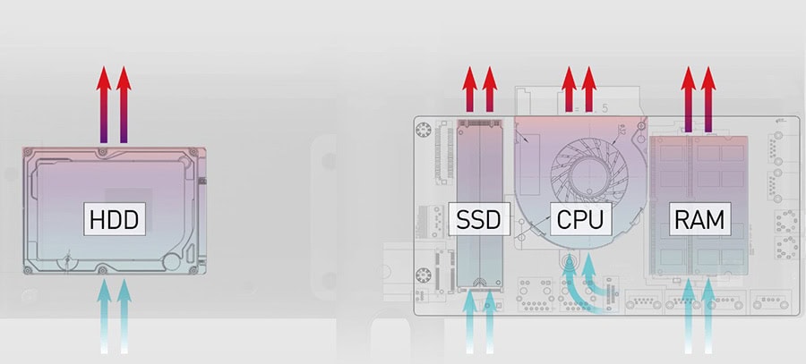 MSI MODERN AM242P 1M-2288EU Intel Core 7-150U 16GB DDR5 512GB SSD 23.8 inç Full HD FreeDos All In One Bilgisayar h28