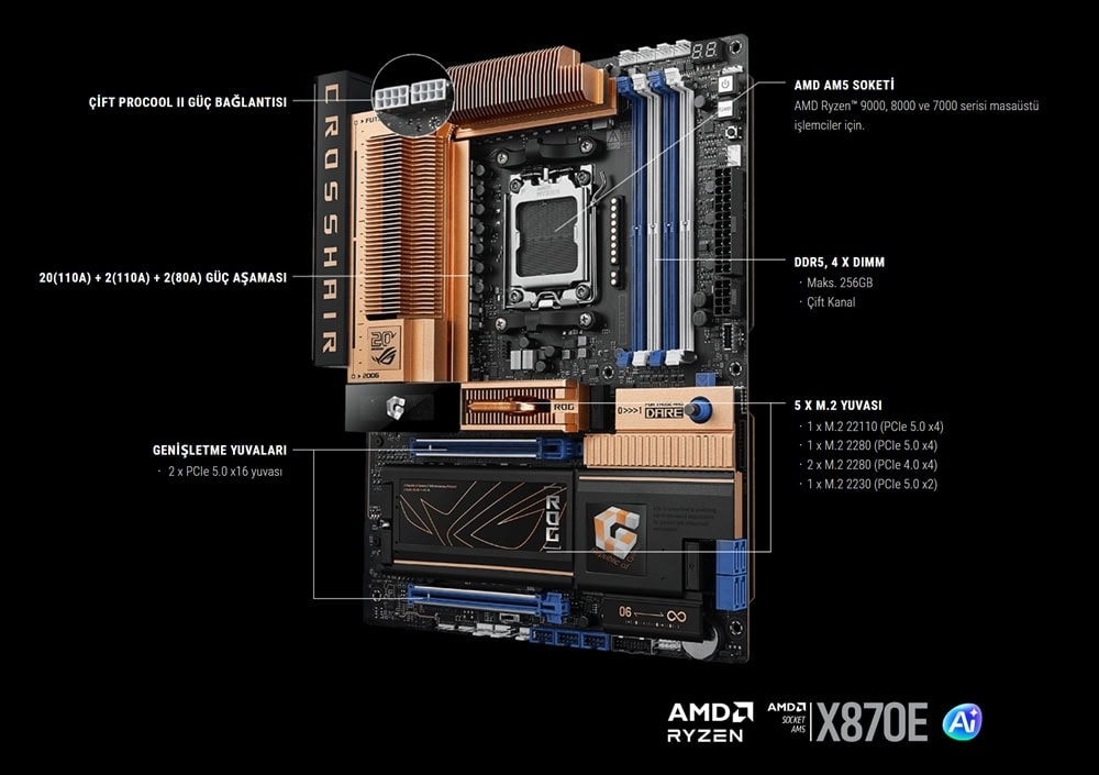ROG CROSSHAIR 2006 ASUS ROG CROSSHAIR 2006 9600MHz (OC) DDR5 Soket AM5 M.2 HDMI USB4 ATX Anakart h3