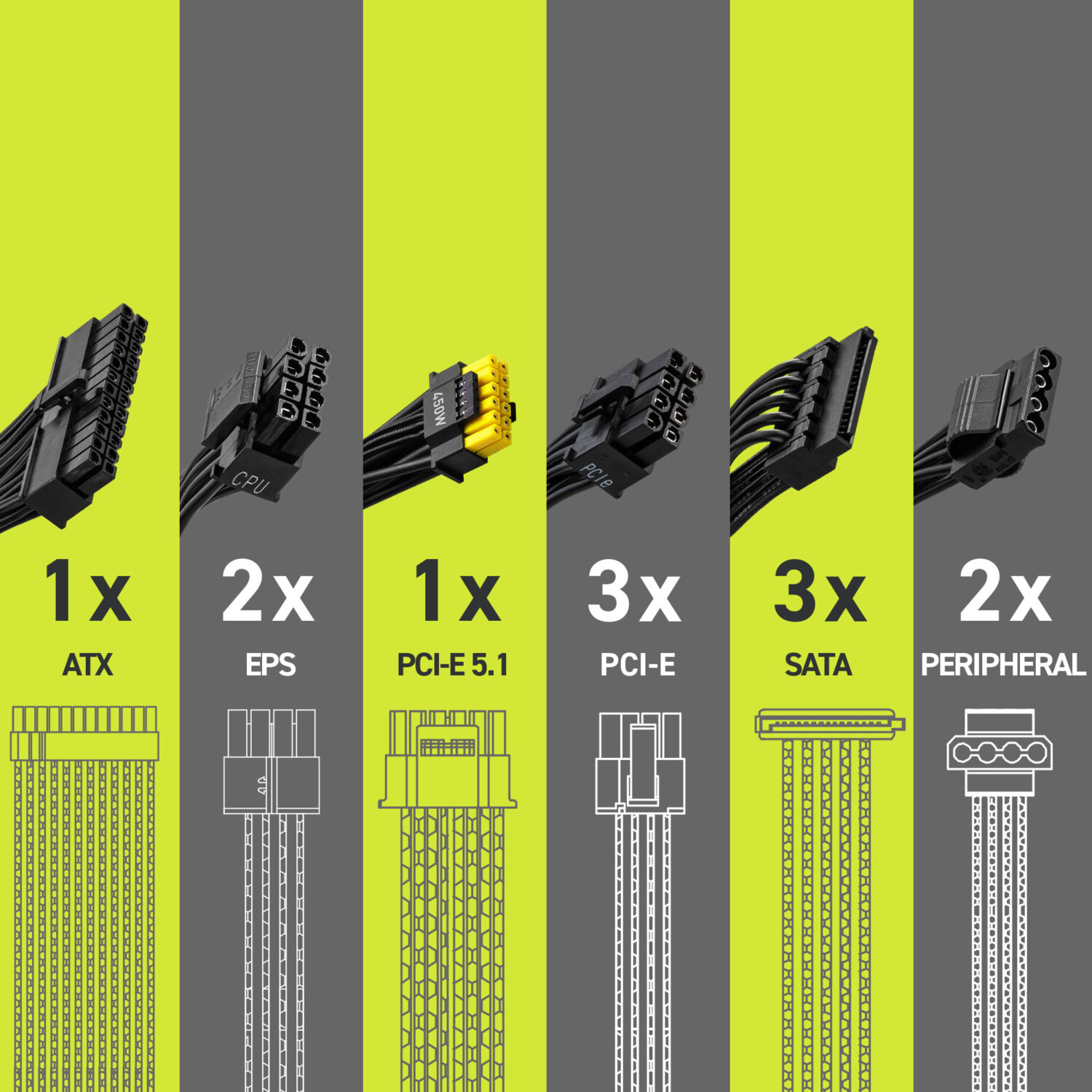 MSI MAG A750BN PCIE5 II geniş bağlantı seçenekleri