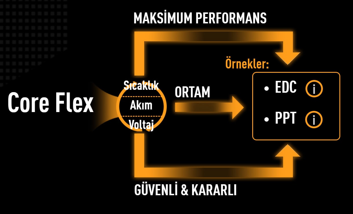 TUF GAMING X870E-PLUS WIFI7 asus-tuf-gaming-x870e-plus-wifi7-8000mhz-oc-ddr5-soket-am5-m-2-hdmi-atx-anakart