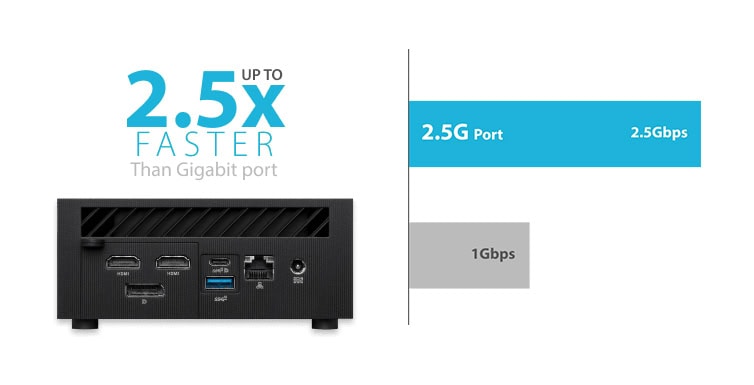 ASUS ExpertCenter PN64 ASUS PN64-BB7014MD Mini Bilgisayar H6