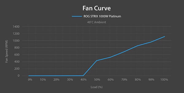asus-rog-strix-1000w-platinum-rog-equalizer-pcie-5-1-full-moduler-atx-3-1-guc-kaynagi