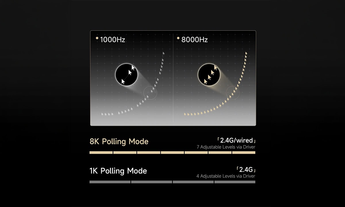 8.000 Hz Eşleme Hızı