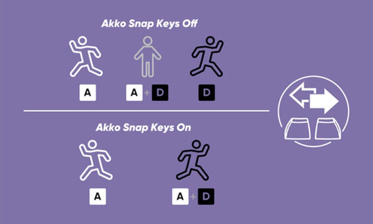 Snap Key