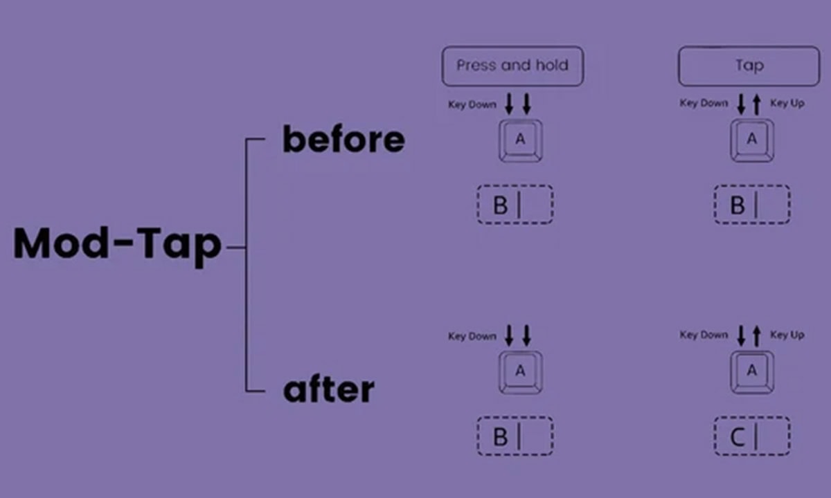Mod-Tap