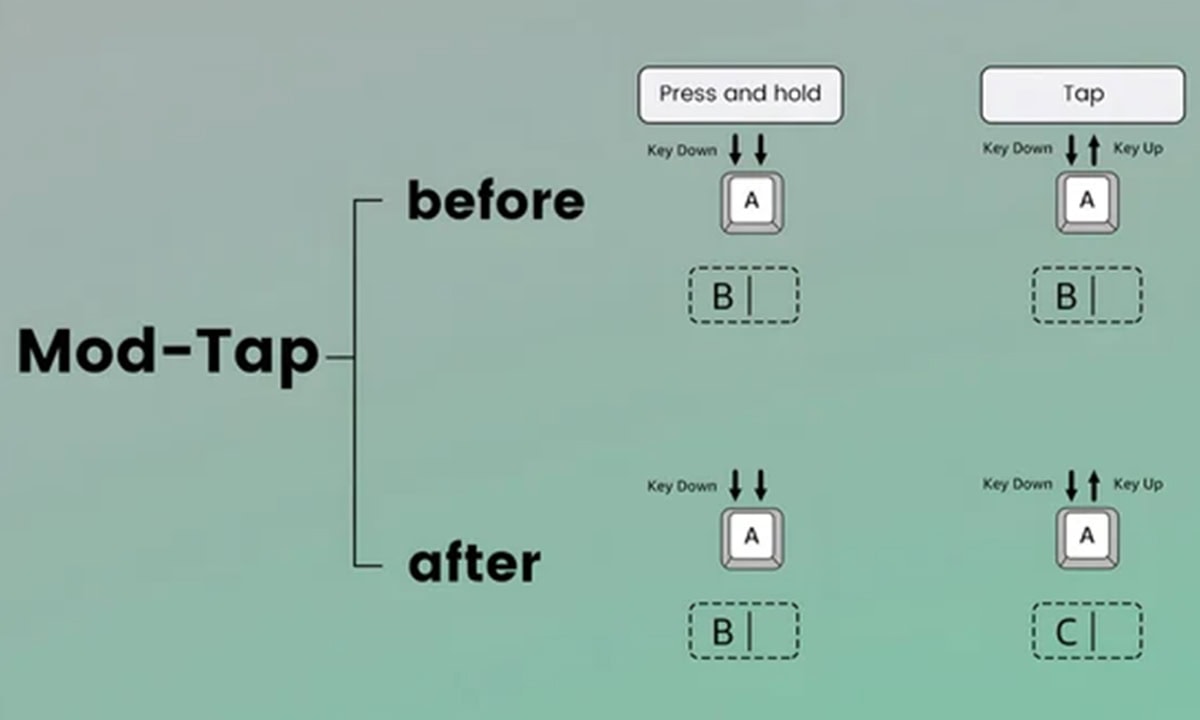 Mod-Tap