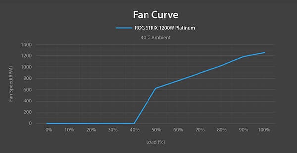 ROG-STRIX-1200P-GAMING-E asus-rog-strix-1200w-platinum-rog-equalizer-1200w-80platinum-full-moduler-atx-3-1-guc-kaynagi
